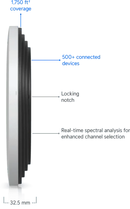 Ubiquiti UniFi 7 Pro XGS