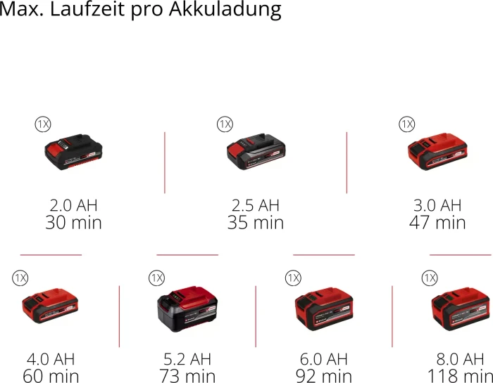 Einhell GE-PV 18/42 Li T-Solo Poolsauger