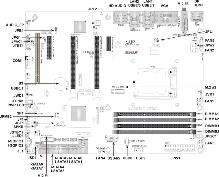 Supermicro X11SCA, bulk (Intel 1151 v2)