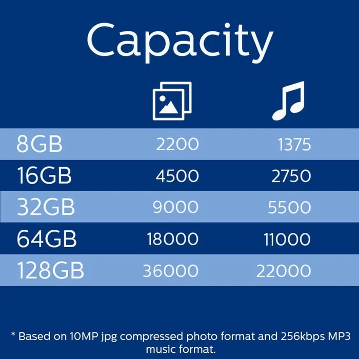 Philips Snow Edition 128GB, USB-A, USB 2.0, 3er-Pack