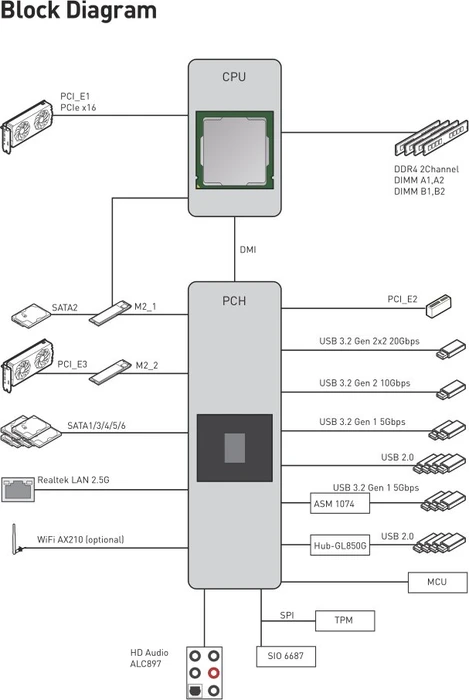MSI MAG B560M Mortar (Intel 1200)