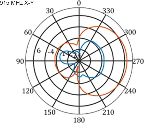 DeLOCK Multi Band, LTE, WLAN Outdoor-Antenne, 2.1GHz/900MHz, 9-11dBi, SMA, direktional, weiß