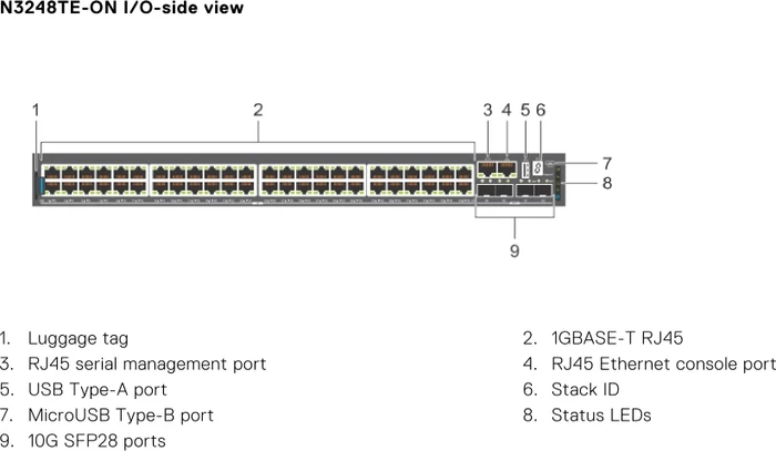 Dell EMC Networking N Series PowerSwitch N3200 Rackmount Gigabit Managed Stacking Switch, 48x RJ-45, 4x SFP+, Front to Back Airflow