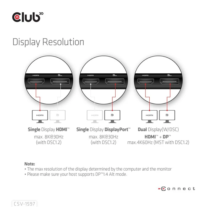 Club 3D 7in1 Hub, USB-C 3.0 [Stecker]
