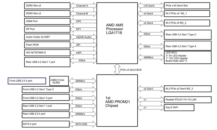 ASRock A620M Pro RS (AMD AM5)