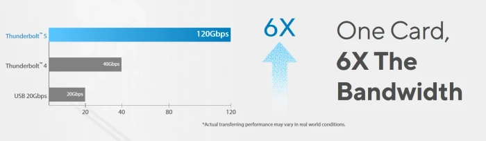 ASUS ThunderboltEX 5, PCIe 4.0 x4