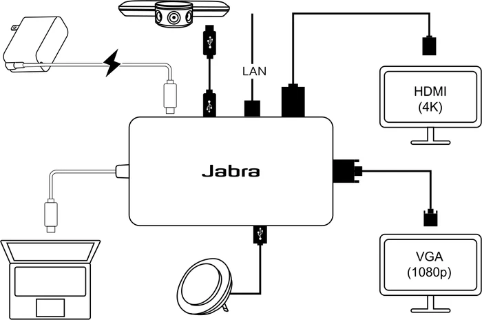 Jabra PanaCast USB Hub, USB-C 3.0 [Stecker]