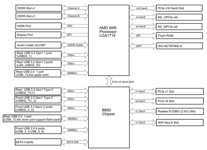 ASRock B850M-X R2.0 (AMD AM5)
