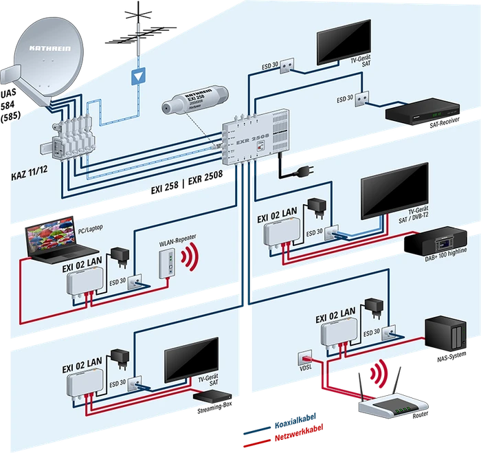 Kathrein EXI 02 LAN, K-LAN 2.4, Ethernet over Coax, F-Buchse/Koaxial G.hn, 2x RJ-45