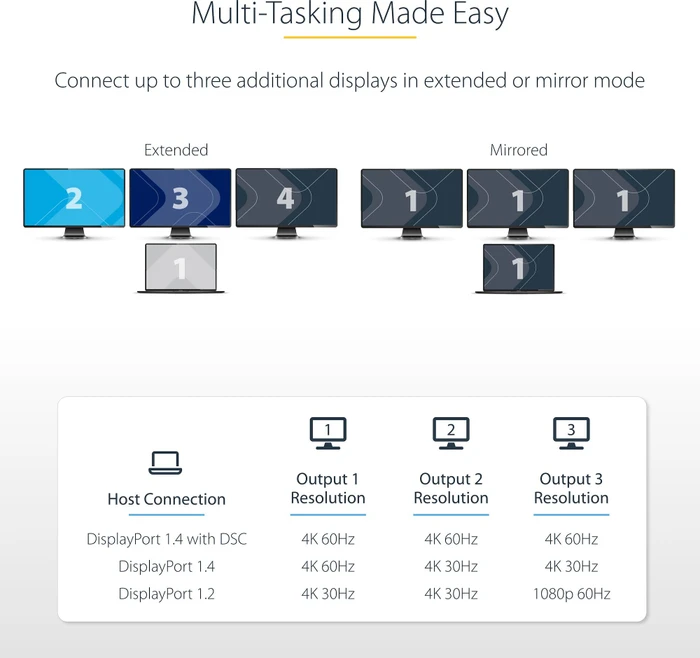 StarTech USB-C auf 3x DisplayPort-Adapter