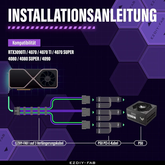EZDIY-FAB 12VHPWR Kabel, 3x 8-Pin PCIe Buchse auf 16-Pin PCIe 5.0 12VHPWR Stecker, Adapterkabel, 16AWG, 16AWG, violett/grün, 35cm