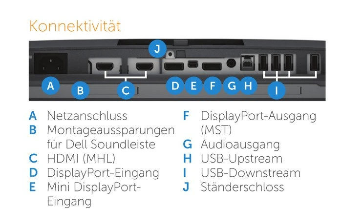 Dell UltraSharp U2515H, 25"