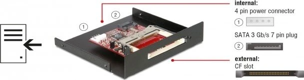 DeLOCK Single-Slot-Cardreader, SATA 7-Pin [Stecker]