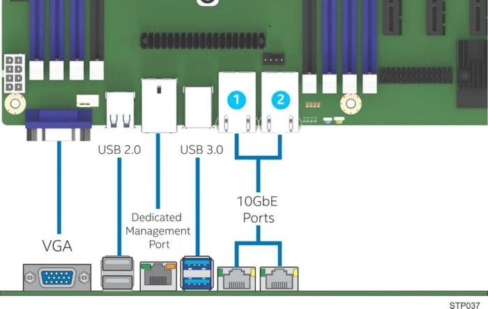 Intel S2600STQR (2x Intel 3647)