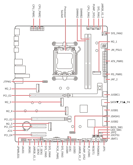 MSI MEG X870E Unify-X Max (AMD AM5)