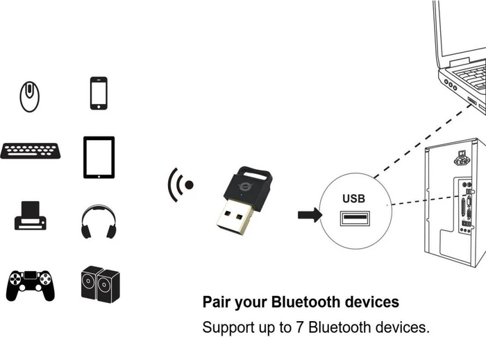 Conceptronic ABBY06B Bluetooth USB Adapter, Bluetooth 5.0, USB-A 2.0 [Stecker]