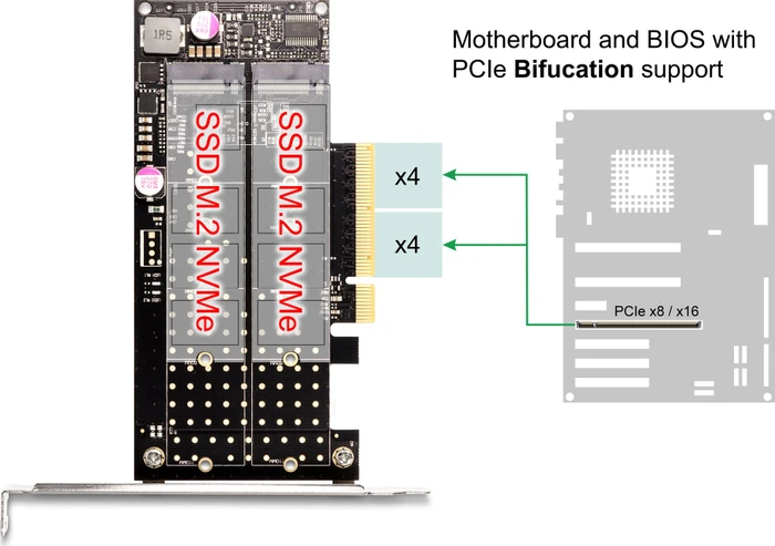 DeLOCK 2x M.2 PCIe, PCIe 4.0 x8