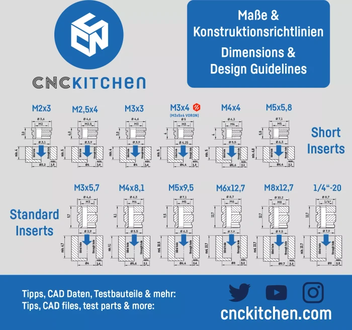 CNC Kitchen Einschmelzhilfen V2 für Gewindeinsatz, kompatibel zu T18/M900 Lötkolben