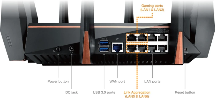 ASUS ROG Rapture GT-AC5300