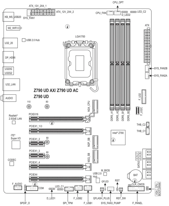 GIGABYTE Z790 UD AX (Intel 1700)