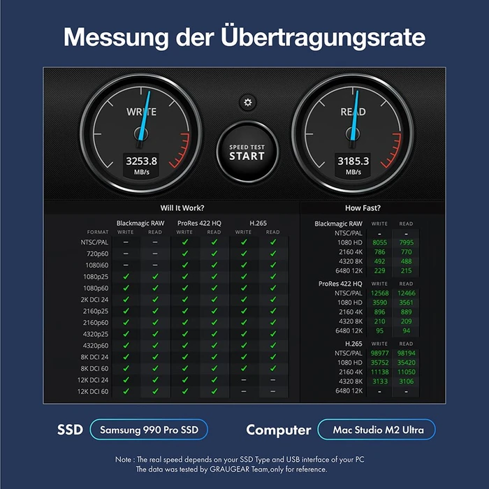 Graugear G-M2DK-U4-40G, M.2 NVMe Dockingstation, USB4