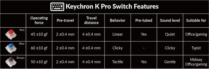 Keychron V3 TKL Knob, 80%, LEDs RGB, hot-swap, Frosted Black, Keychron K Pro RED, USB, DE