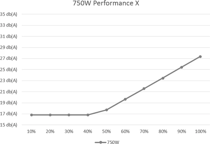Xilence Performance X Modular XP750MR9 750W, ATX 2.4