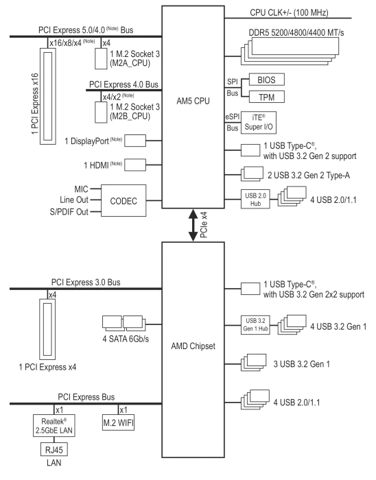 GIGABYTE B850M AORUS Elite WIFI6E ICE (AMD AM5)