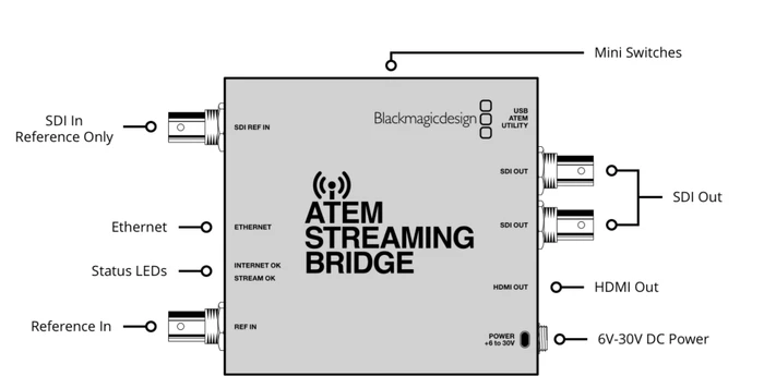 Blackmagic Design ATEM Streaming Bridge