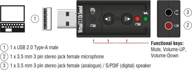 DeLOCK Externer USB 2.0 Sound Adapter Virtual 7.1
