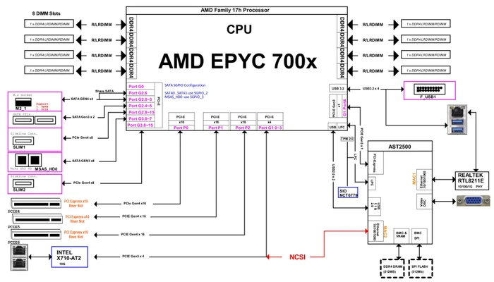 ASRock Rack ROMED8U-2T (AMD SP3)
