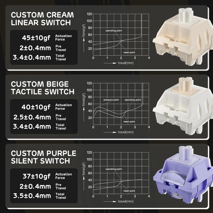 RK Royal Kludge S98, Phantom Black, 96%, hot-swap, RK Silent Purple, USB/Bluetooth, US