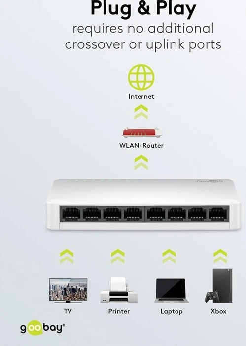 Wentronic goobay Desktop Gigabit Switch, 8x RJ-45