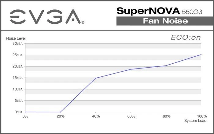 EVGA SuperNOVA G3 550 550W, ATX