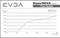EVGA SuperNOVA G3 550 550W, ATX Vorschaubild