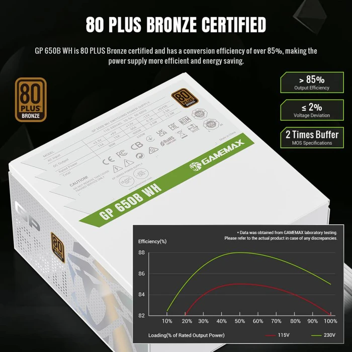 GameMax GP Bronze 650B WH weiß 650W, ATX 3.1
