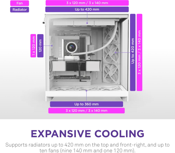 NZXT H9 Flow [2025] White, weiß, Glasfenster