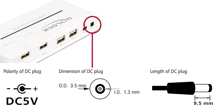 DeLOCK USB-Hub, 10x USB-A 2.0, USB 2.0 Mini-B [Buchse]
