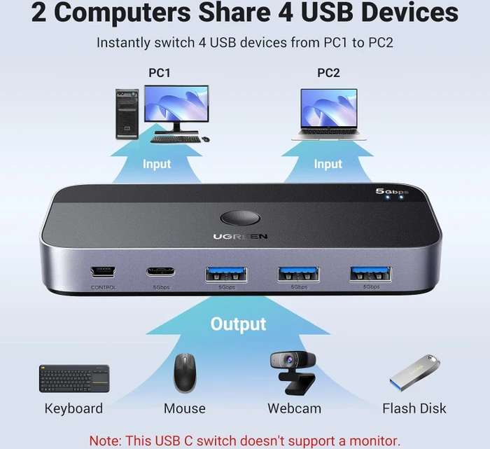 Ugreen USB-C 3.0 Switch, 2 In, 4 Out