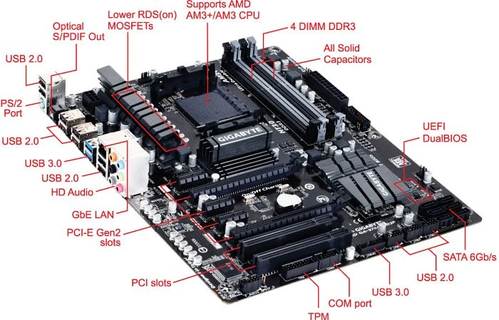GIGABYTE GA-970A-UD3P (AMD AM3+)
