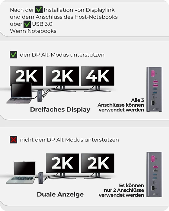 RaidSonic Icy Box IB-DK2262AC Multiport-Adapter, USB-C 3.0 [Buchse]