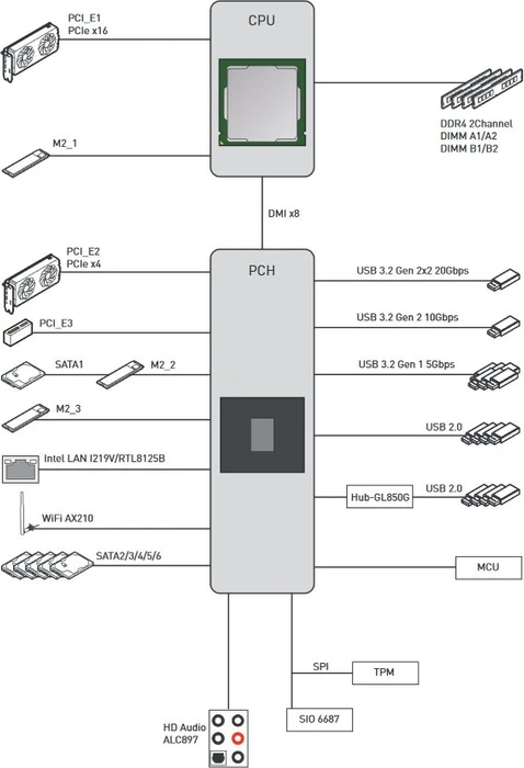 MSI MAG B560 Tomahawk WIFI (Intel 1200)