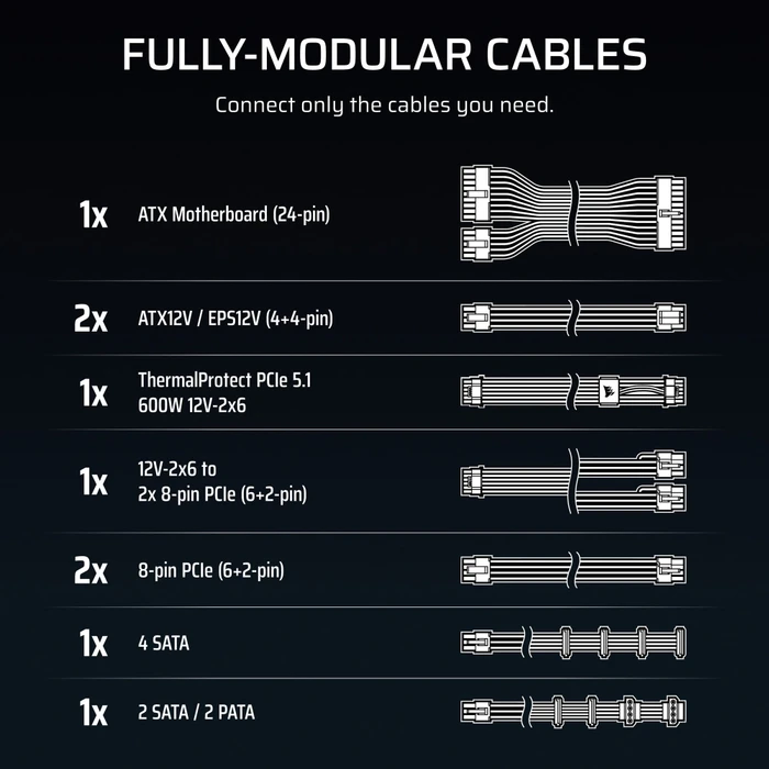 Corsair RMe Series (3rd Gen) ThermalProtect RM1000e 1000W, ATX 3.1