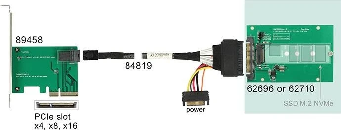DeLOCK U.2 2.5" -> M.2 PCIe