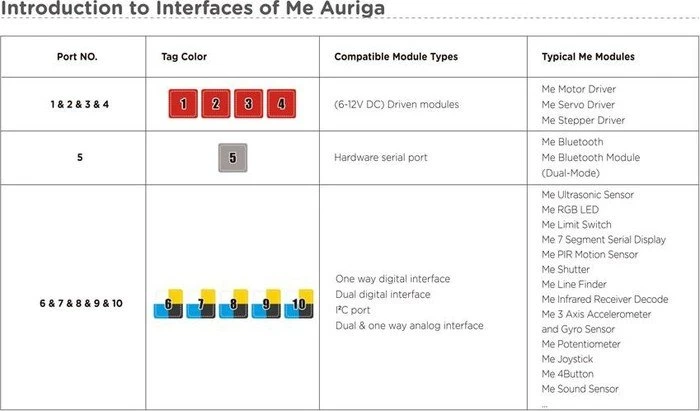 Makeblock Me Auriga