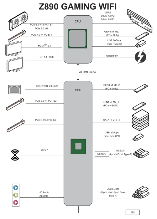 MSI Z890 Gaming WIFI (Intel 1851)