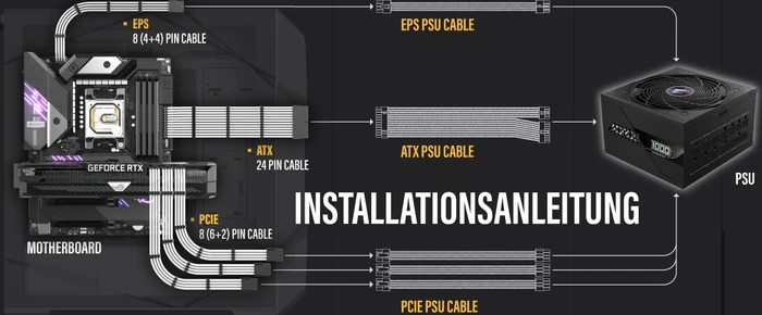 EZDIY-FAB Cable Extension Kit, 1x 24-Pin, 2x 4/8-Pin ATX, 3x 8-Pin PCIe, 16AWG, weiß/schwarz