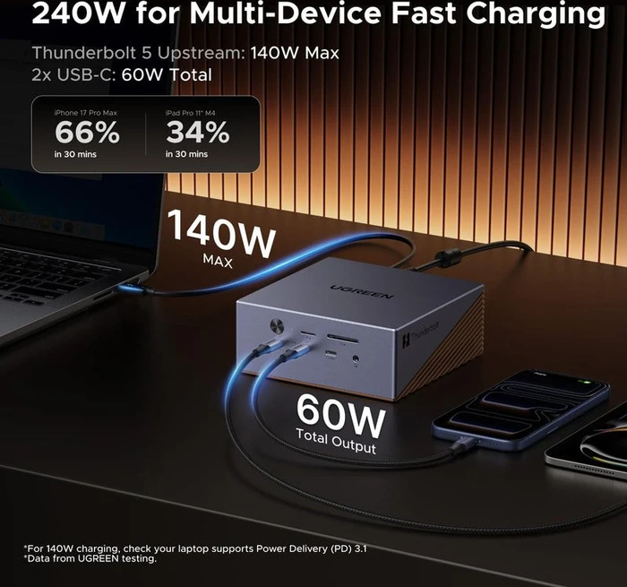 Ugreen Revodok Maxidok 17-in-1, Thunderbolt 5 [Buchse]