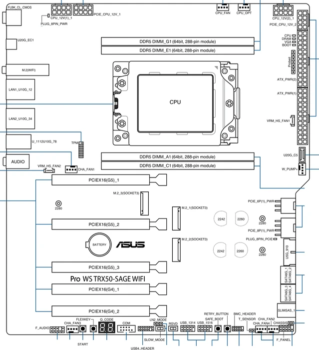 ASUS Pro WS TRX50-Sage WIFI (AMD sTR5)