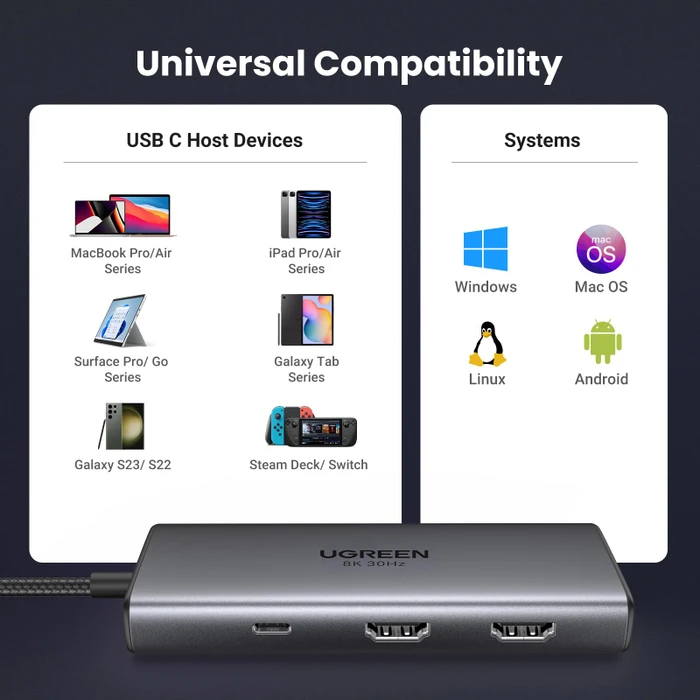 Ugreen Revodok 206, USB-C 3.0 [Stecker]